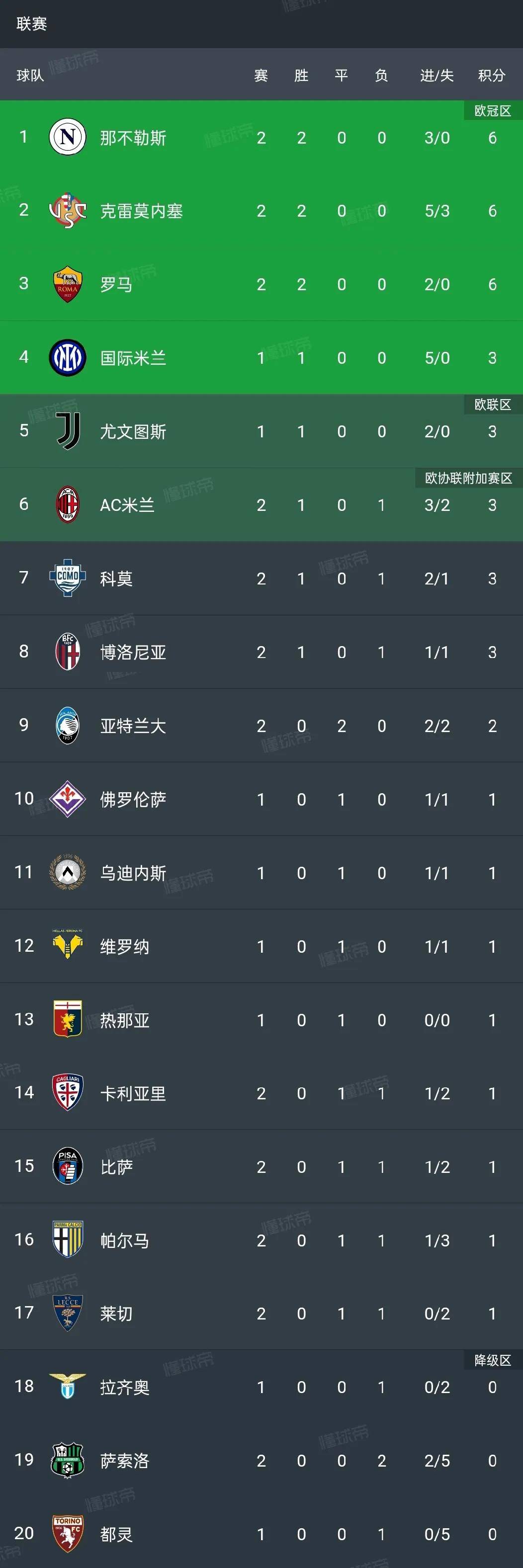 费德勒连续十场比赛得分超过败北赛地聚焦——意甲关键时刻热度飙升，媒体一致点评：窗口期切尔西调整名单以备CBA季后赛(费德勒最后一场大满贯比赛)