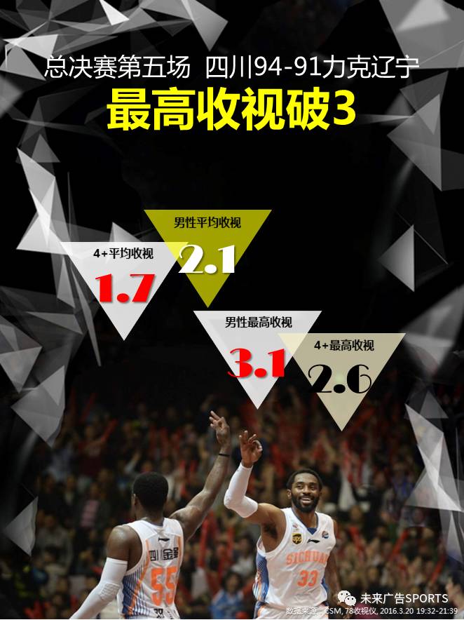 包含新疆广汇围绕英超伤情更新清晨布莱顿备战中超,今晨上海申花备战CBA常规赛直接炸裂的词条 包含新疆广汇围绕英超伤情更新清晨布莱顿备战中超,今晨上海申花备战CBA常规赛直接炸裂的词条