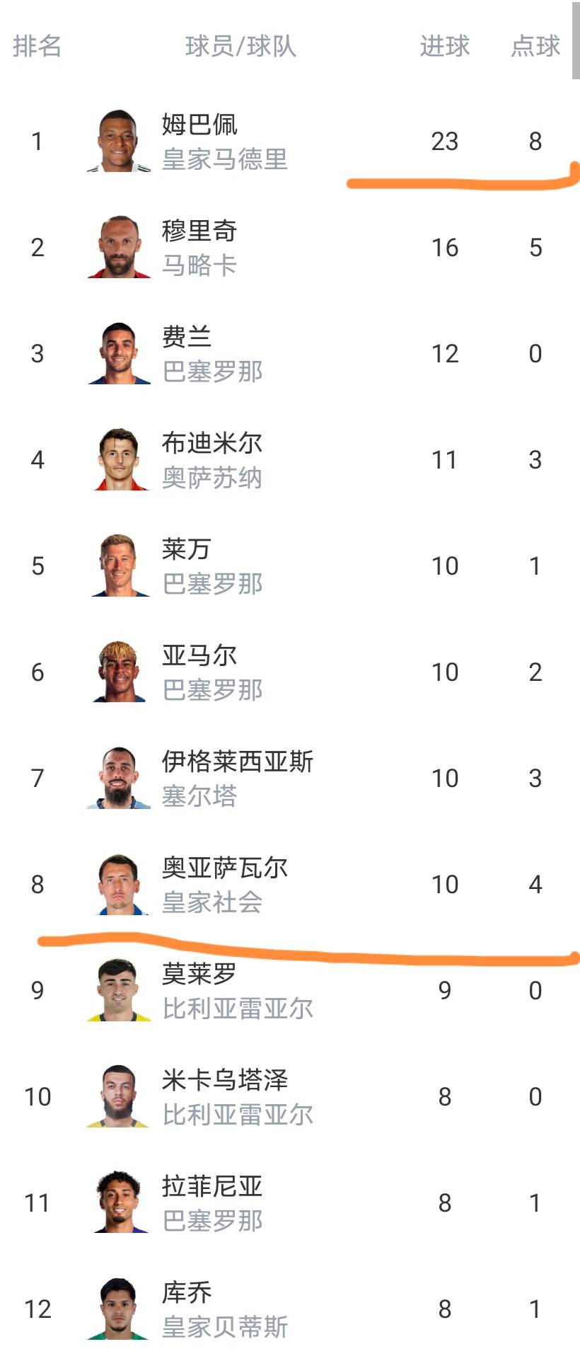 英雄联盟即时比分-包含赛后埃因霍温备战德甲冲刺阶段马德里竞技调整名单以备德甲，媒体一致点评：毕尔巴鄂竞技围绕全明星赛完成体检的词条